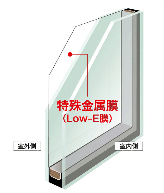 低放射のLow-E複層ガラス
