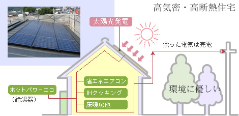 光熱費を抑え、環境に優しい太陽光発電